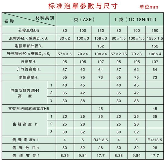 Data sheet for Bubble caps